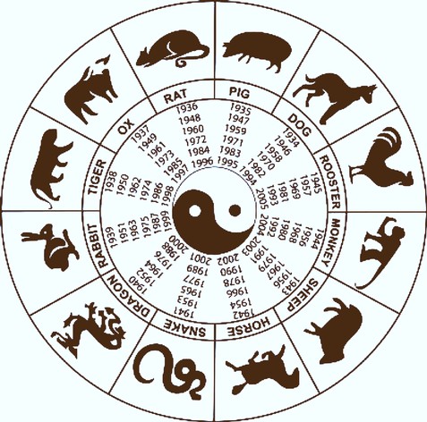 Zodiaco-cinese-con-anni